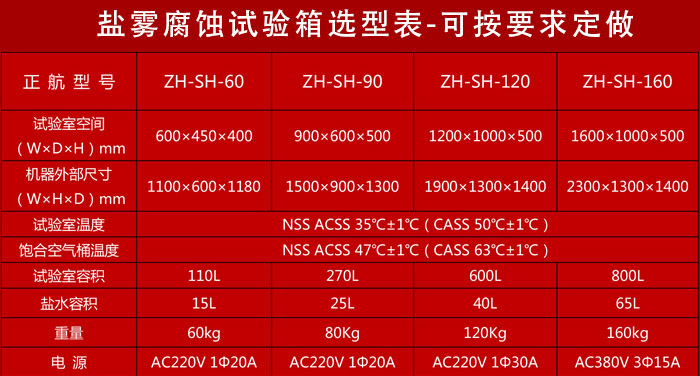 鹽霧試驗箱參數表介紹